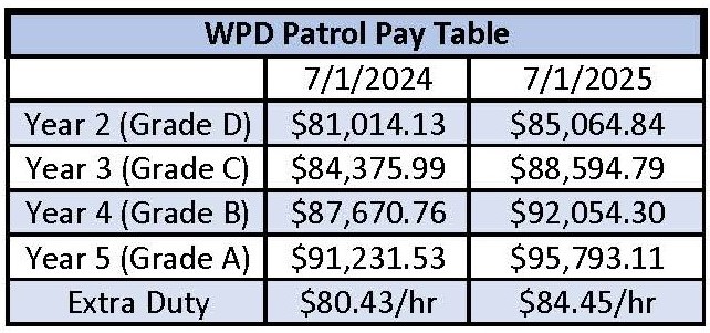 Waterbury Police Department, CT Police Jobs