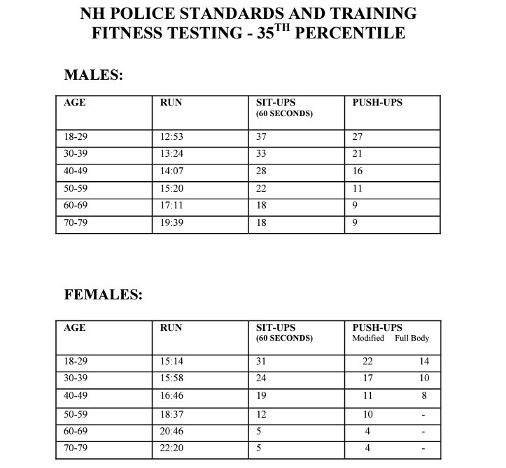 Rindge Police Department, NH Police Jobs